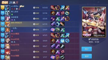 《时空召唤》Tap大师5V5挑战赛 - 【7月20日海选赛晋级名单公布】