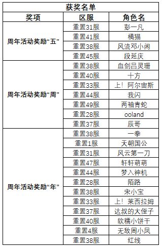 【已结束】《武林英雄传》五周年密令已送达！