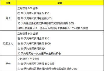 【已修正】《猎手之王》渠道付费测试开测公告