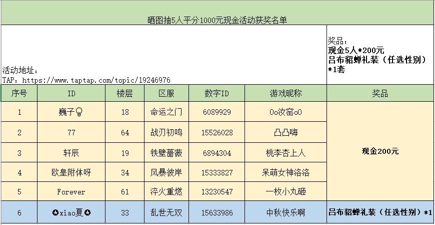 【获奖公告】晒图抽5人平分1000元现金活动截图