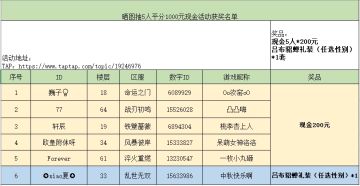 【获奖公告】晒图抽5人平分1000元现金活动