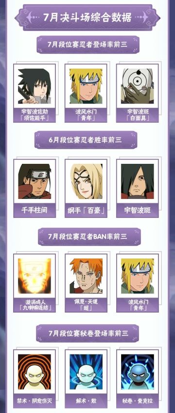 【李姓分析】这就是五遁的威力！7月高招A忍传奇继续！