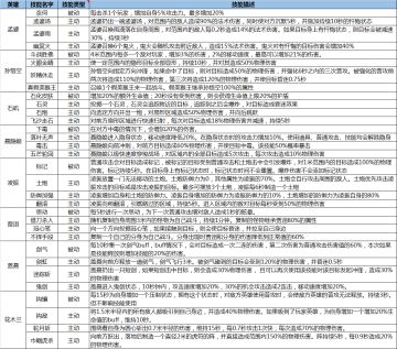 当前demo技能描述