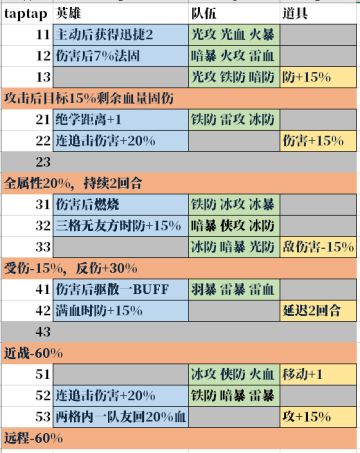 6.7-6.13 60级三途川BUFF一览