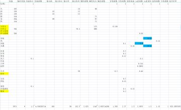 【游仙门】战士数据对比表格