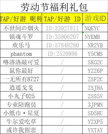【已开奖 有奖活动】这个假期，你就是特工局最亮的星！