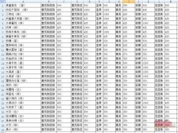 关于，NPC好感度贡献方法
