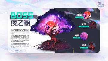 「档案提取-机密情报」第二章BOSS·夜之树