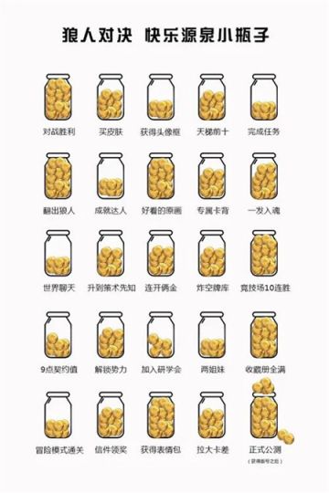 爆料 | 先锋服全新内容放出：头像框迭代、新月牌机制调整