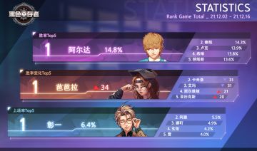 [统计] 排位赛 胜率(12.02 ~ 12.16)