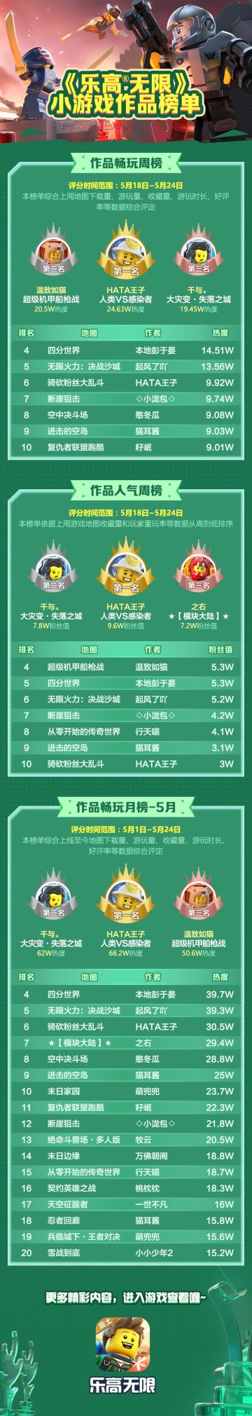 地图排行榜出炉 看看有你喜欢的地图吗