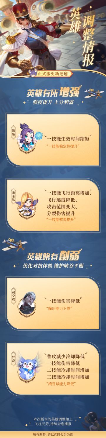 英雄调整情报丨甄姬、米莱狄增强 梦奇降温
