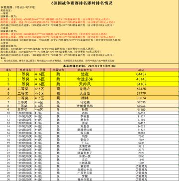 6区 国战现金争霸赛火热进行中（截止到9月7日21:00）