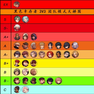团队模式自制天梯表2.0(图已补上)