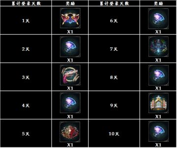 《影之诗》新春＆情人节＆元宵节登录纪念活动