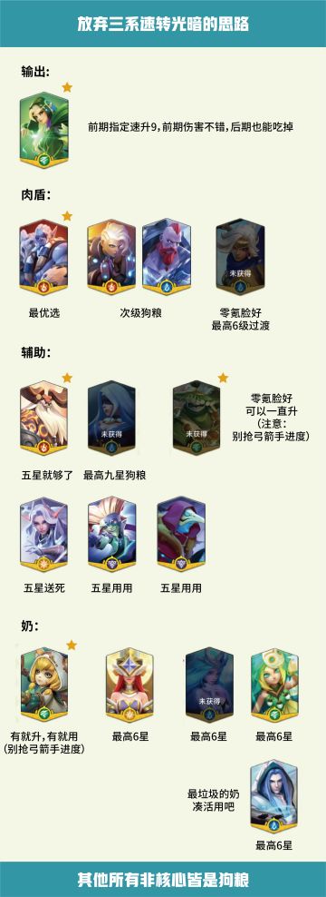 #上古热爱社#萌新攻略——开区思路（前期过渡思路）