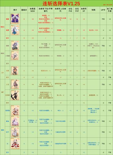 自助连斩选择表，帮助连斩选择，参考节奏榜