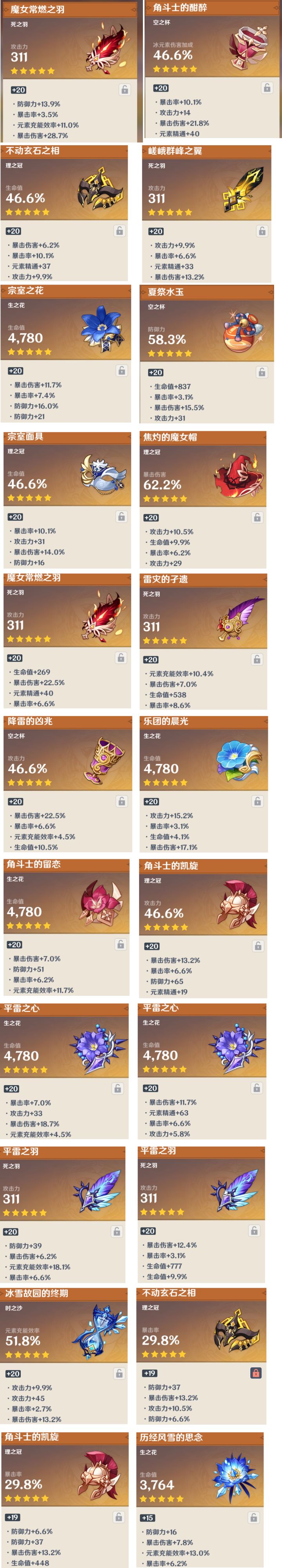 这游戏圣遗物概率真夸张截图