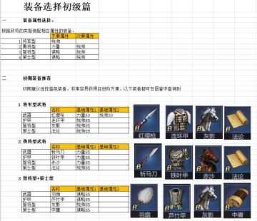 装备选择初篇