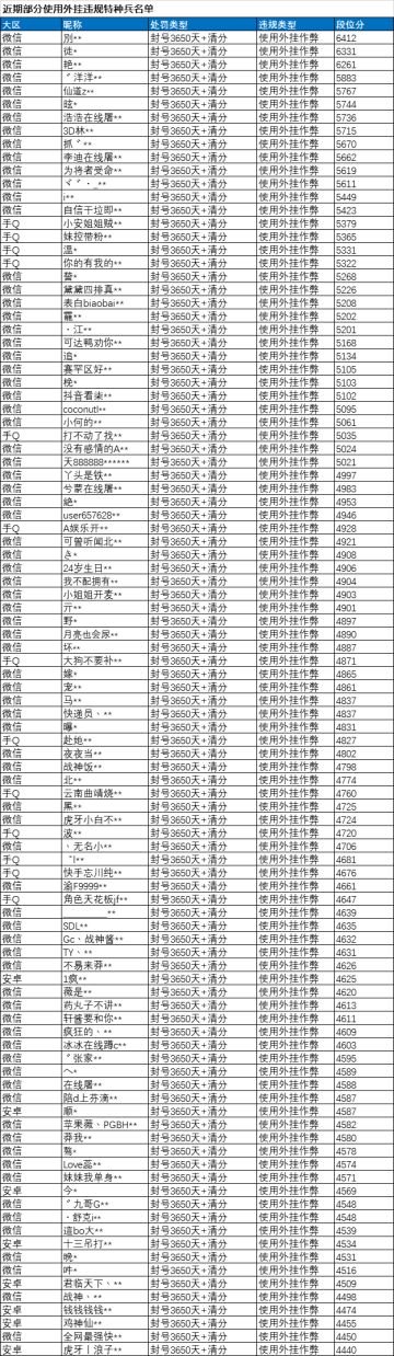 《和平精英》1月22日安全信息公告