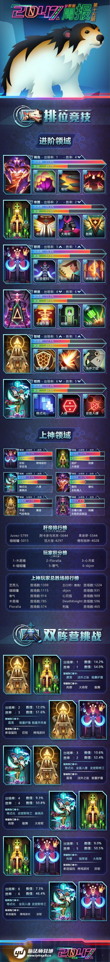 2047官方周报丨第十五期1109