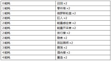 新手蓝白卡组丨智械阵营的能量术