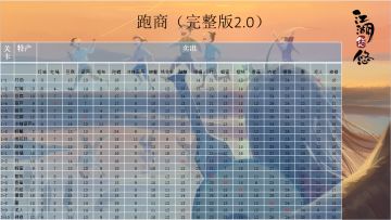 【侠道攻略】跑商汇总