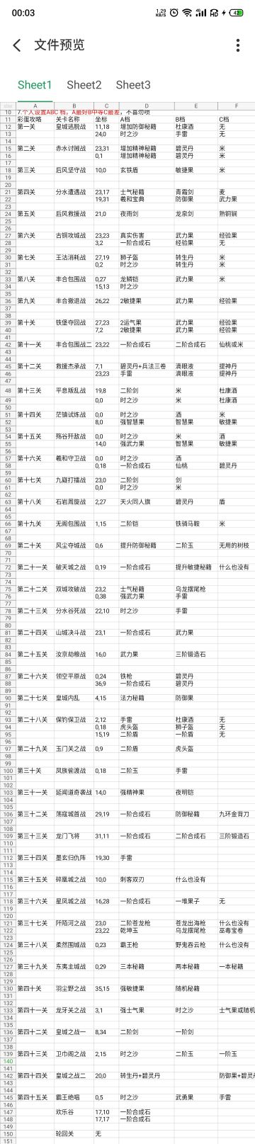 歸離九闕普通難度個人心得攻略（前言）