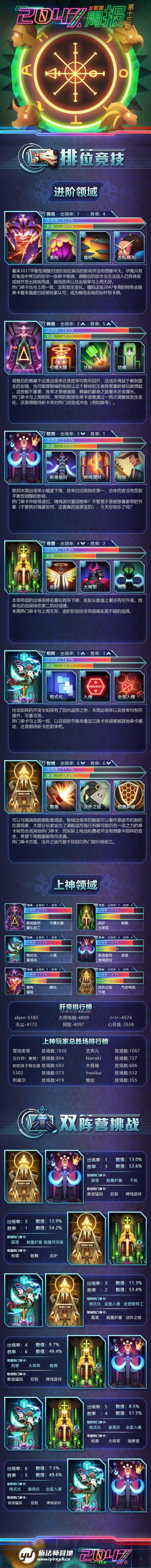 2047官方周报丨第十三期1025