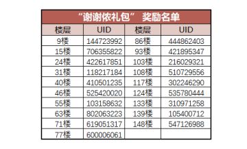 （已开奖）【忍村有活动】漫漫忍界，感恩有你