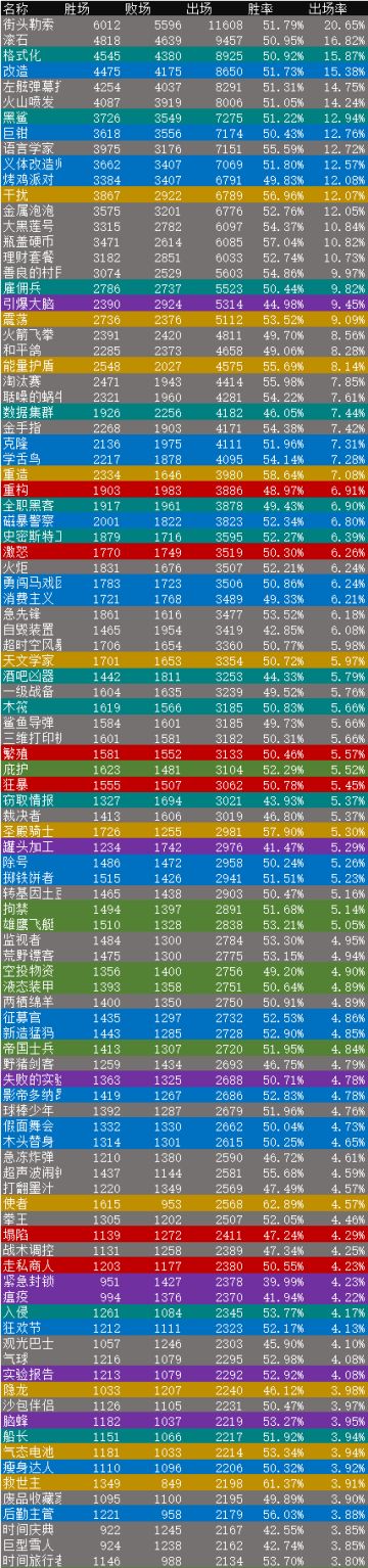 《2047》数据周报第三十九期（7月17日~7月25日）