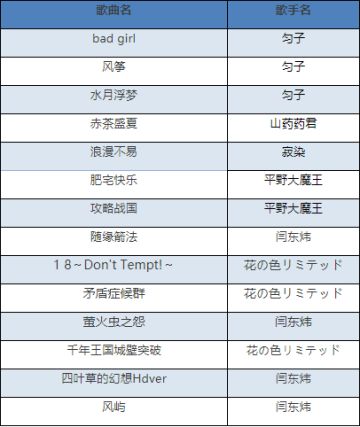7月26日更新公告