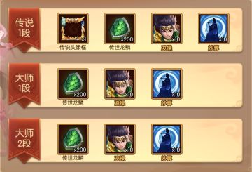 5月排位赛奖池及奖励说明