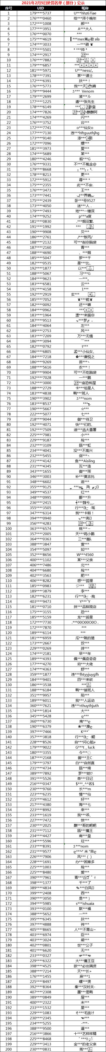 2月5日非法游戏行为处罚名单公示