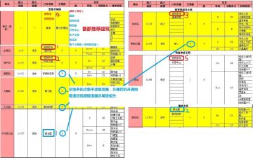 岛上重要建筑分布以及建造推荐