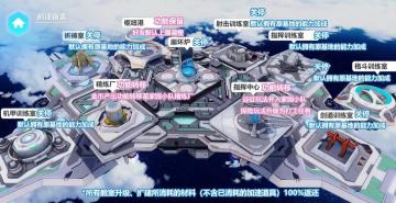 V3.5更新前瞻 | 基地、宿舍迎来新调整，家园补给开放常驻~