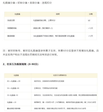 新功能上线（礼貌值）