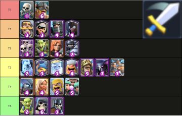 2021.6.10 皇室战争强度榜（一）