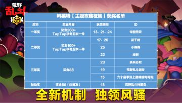 （已开奖）【科莱特】主题攻略征集——来去无影，放荡不羁！