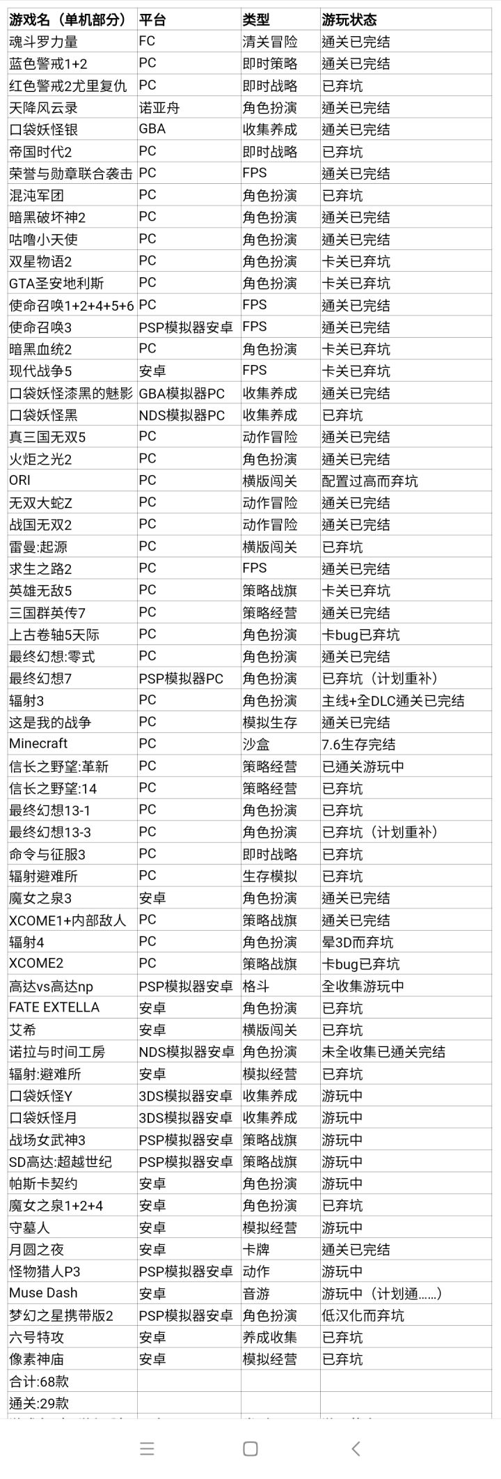 聊聊我玩过的游戏截图