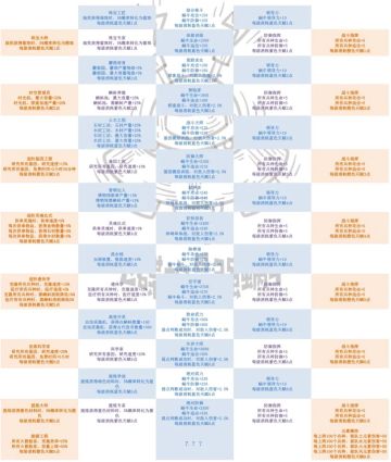 【攻略】天赋应该怎么点