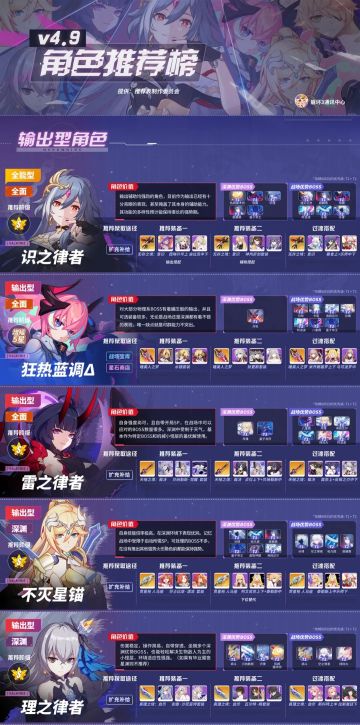 【崩坏3通讯中心】4.9版本角色推荐表丨某种程度上菲谢尔也是阿符 （吐槽）