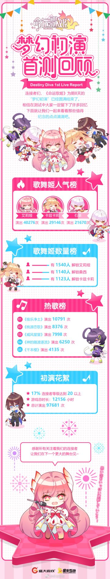 《命运歌姬》梦幻初演，成绩汇报