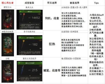 【地下城堡3】堡3大地流