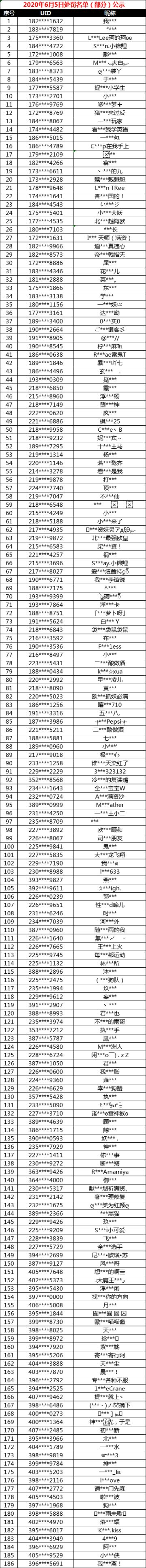 【封号公示】6月5日非法游戏行为处罚名单公示