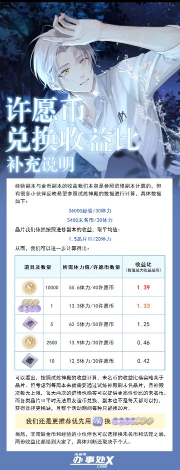 许愿币兑换收益比攻略补充说明