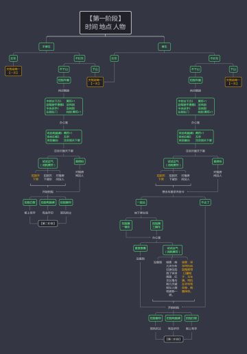 《探灵》 第二章：夜嫁——全结局流程攻略 已完结