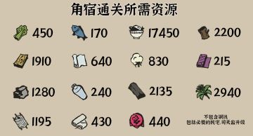 星宿角宿·上+角宿下通关攻略（多图）