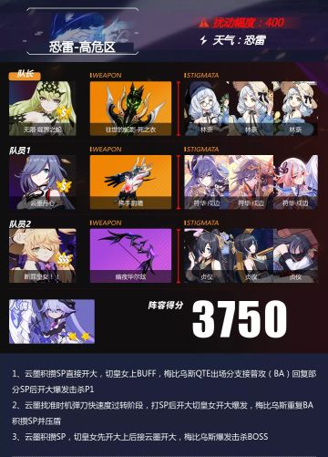 【崩坏3通讯中心/笨狼的领猪 】10/8-10/10 深渊阵容推荐