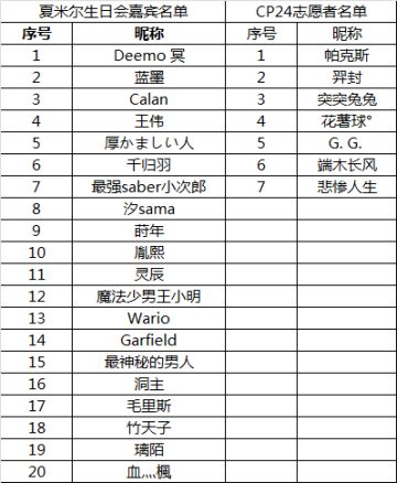 【CP24漫展x夏米尔线下生日会】风里雨里，本米米魔都等你！